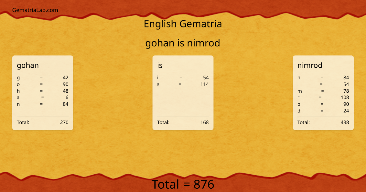 gohan is nimrod in english Gematria